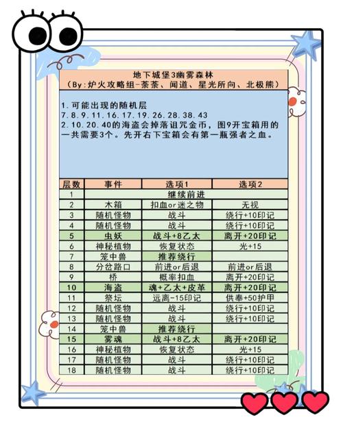 地下城堡3，魂之诗法师Debuff阵容搭配深度解析与实战攻略