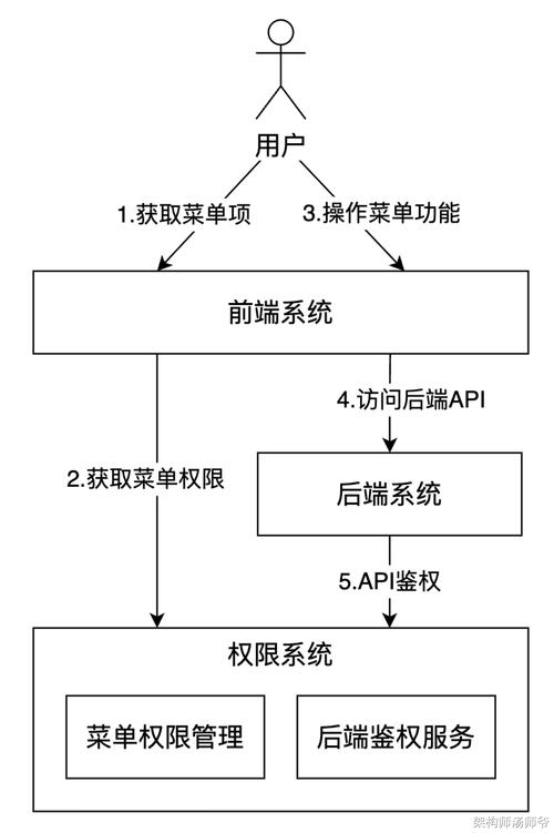 我的世界OP权限滥用？揭秘如何防范密码被强行更改