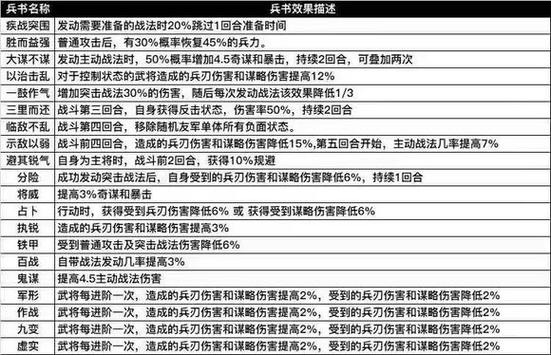 三国志战略版耐久度拆除机制全解析，助你战场称雄