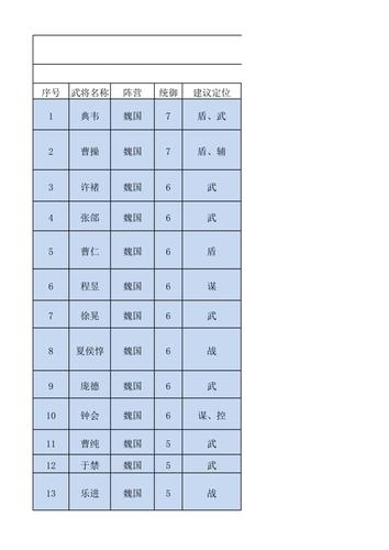 三国志战略版耐久度拆除机制全解析，助你战场称雄