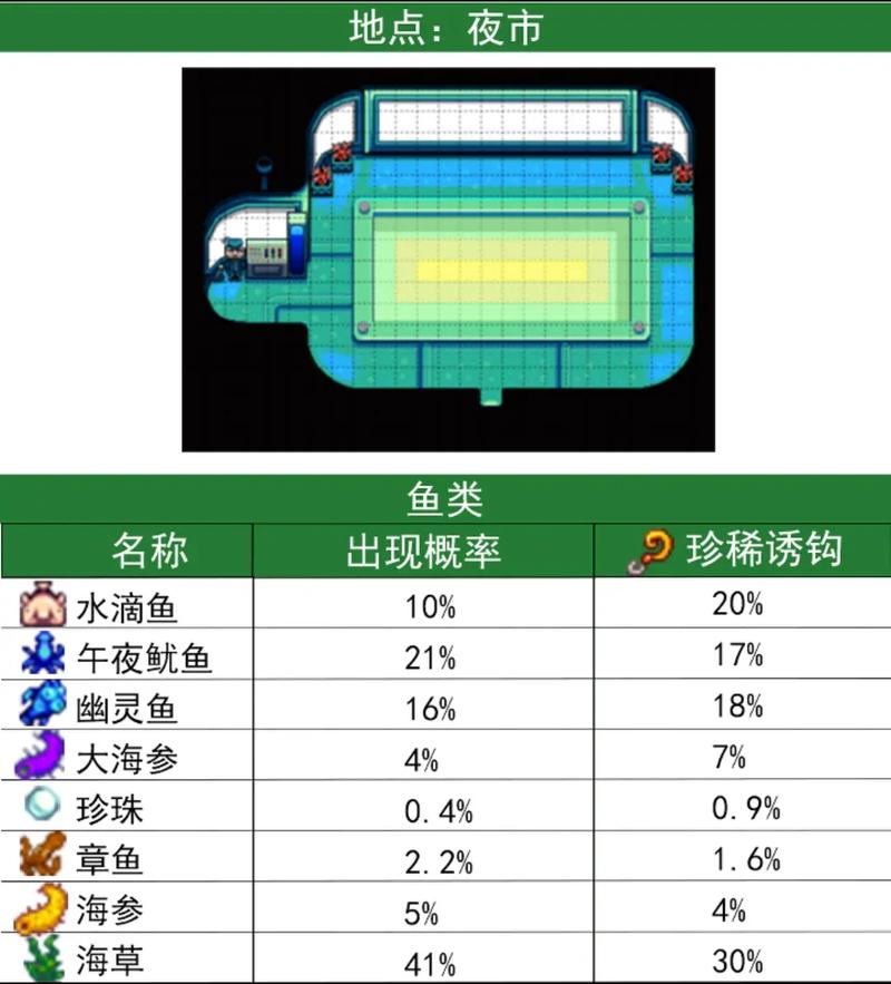 手游钓鱼大赛秘籍，星露谷物语鲶鱼垂钓技巧与策略深度剖析