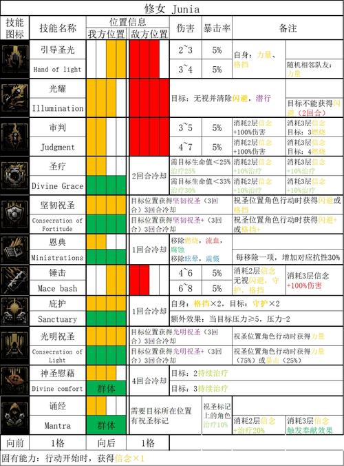 暗黑地牢2深度解析，苦修狂人酸蚀之雨技能效果全揭秘