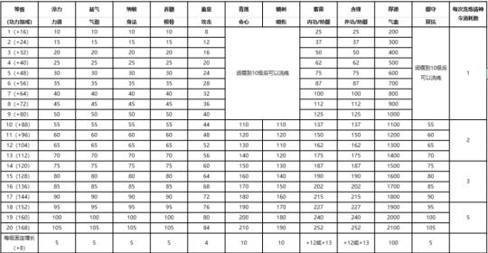 天涯明月刀手游金兰系统详解，后期加入攻略与深度解析