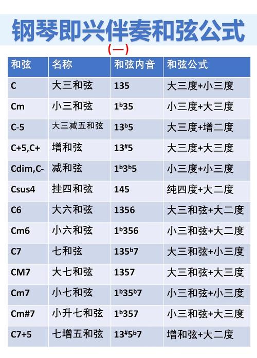 纯白和弦物理队巅峰搭配，解锁顶级战斗力的秘籍