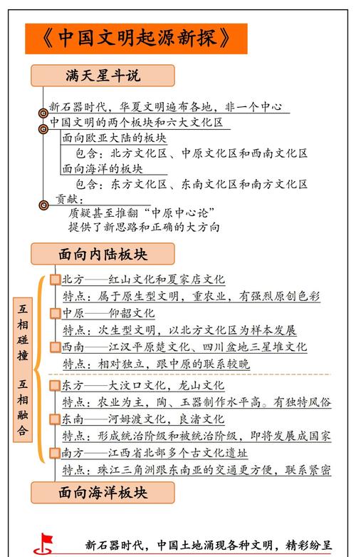 文明6全文明深度解析，解锁历史长河中的璀璨篇章