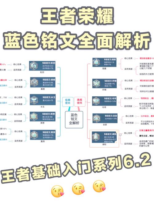 王者荣耀周瑜铭文搭配深度解析，四级五级铭文助你秒杀脆皮英雄