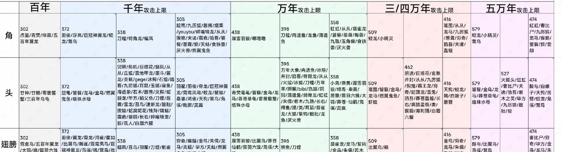 妄想山海深度解析，灵蕴系统全攻略，解锁战力新境界