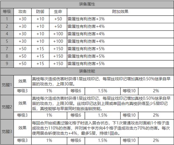 白夜极光早苗角色深度剖析，技能属性与成长轨迹全揭秘