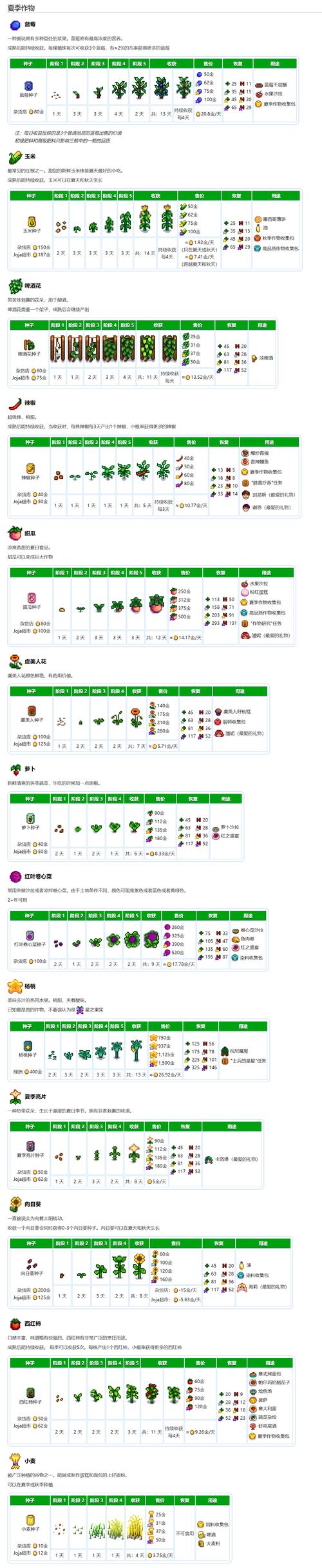 星露谷物语，解锁高效农耕秘籍，自动灌溉农田全攻略