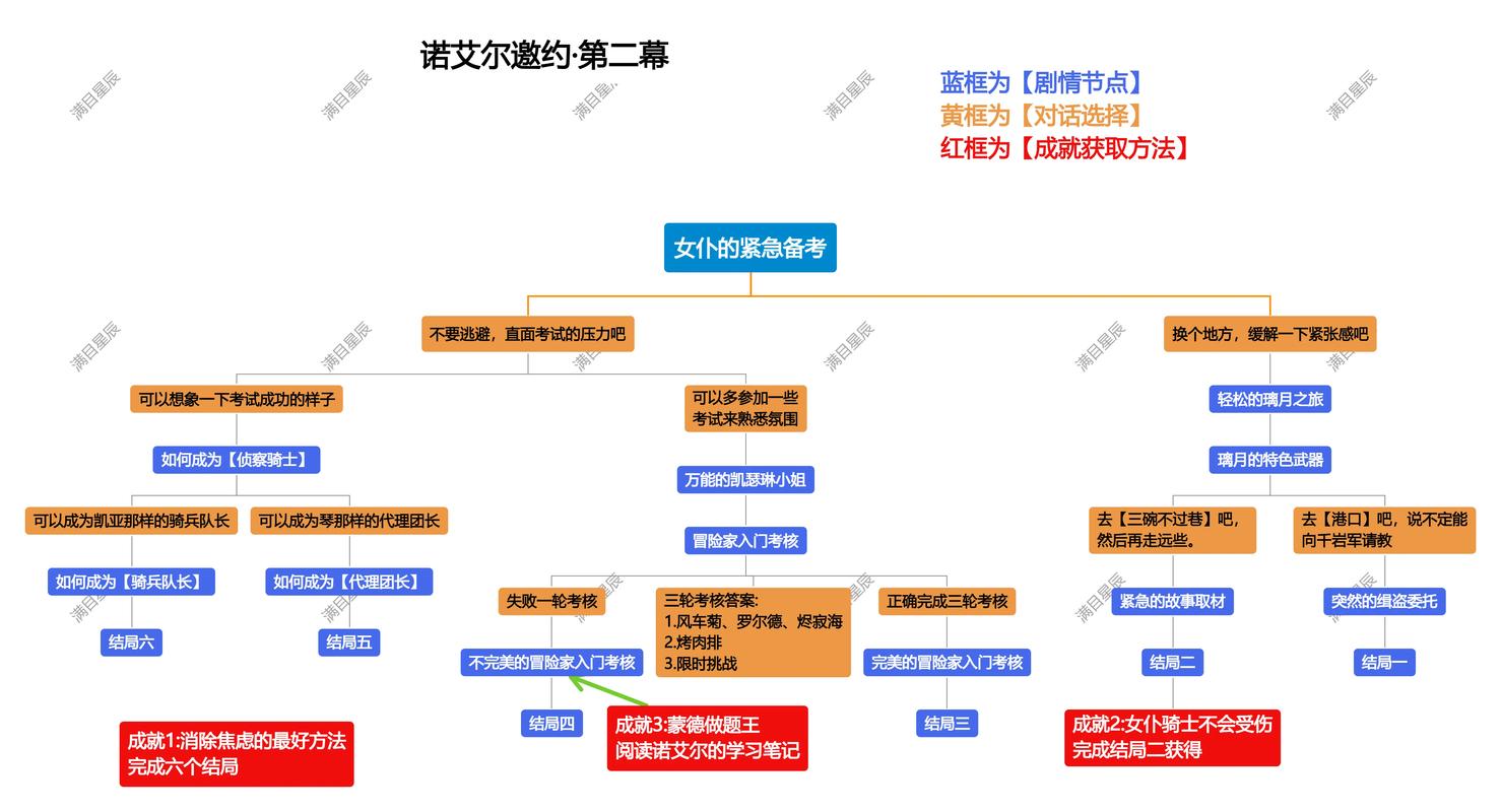 原神深度攻略，揭秘片刻安眠邀约完美结局达成秘籍