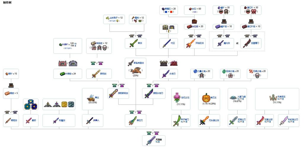 泰拉瑞亚终极攻略，揭秘天顶剑十武器合成路径，打造毕业神器！