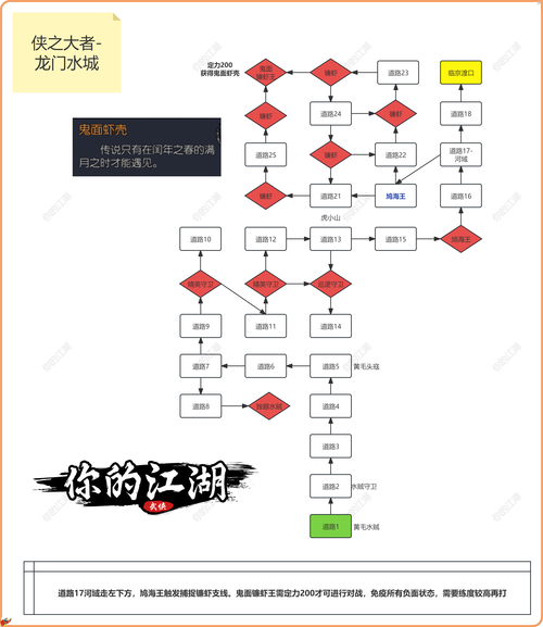 古剑奇谭手游深度解析，侠义榜任务全攻略与奖励揭秘