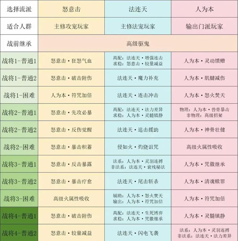 梦幻西游法系攻略，揭秘法伤与速度双重提升秘籍