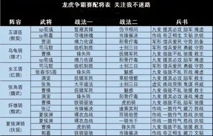 放开那三国3吴国阵容站位