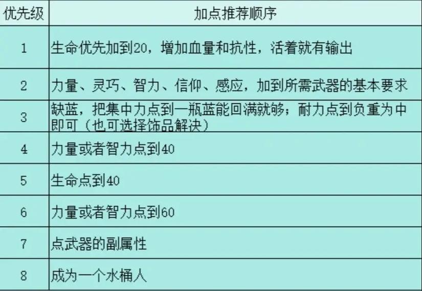 艾尔登法环深度攻略，300级法师加点与后期培养秘籍