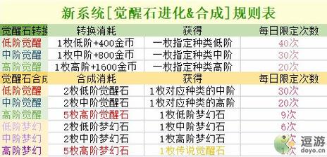 坎公骑冠剑，觉醒石高效运用攻略，解锁角色战力飙升秘籍