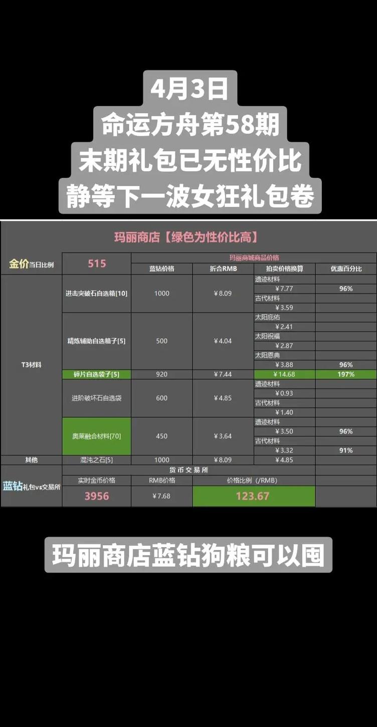 命运方舟公会升级全攻略，解锁高级特权，打造顶尖团队！