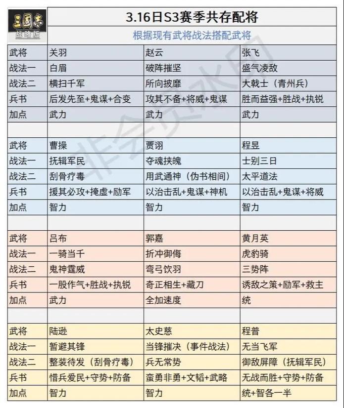 三国杀名将传，深度解析武将选择与羁绊搭配策略，打造无敌阵容！