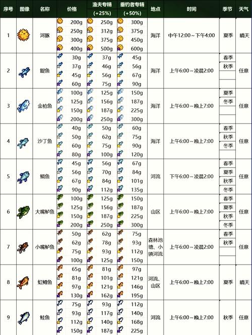 手游攻略大揭秘，创造与魔法中蚯蚓获取全攻略，助你钓鱼满载而归