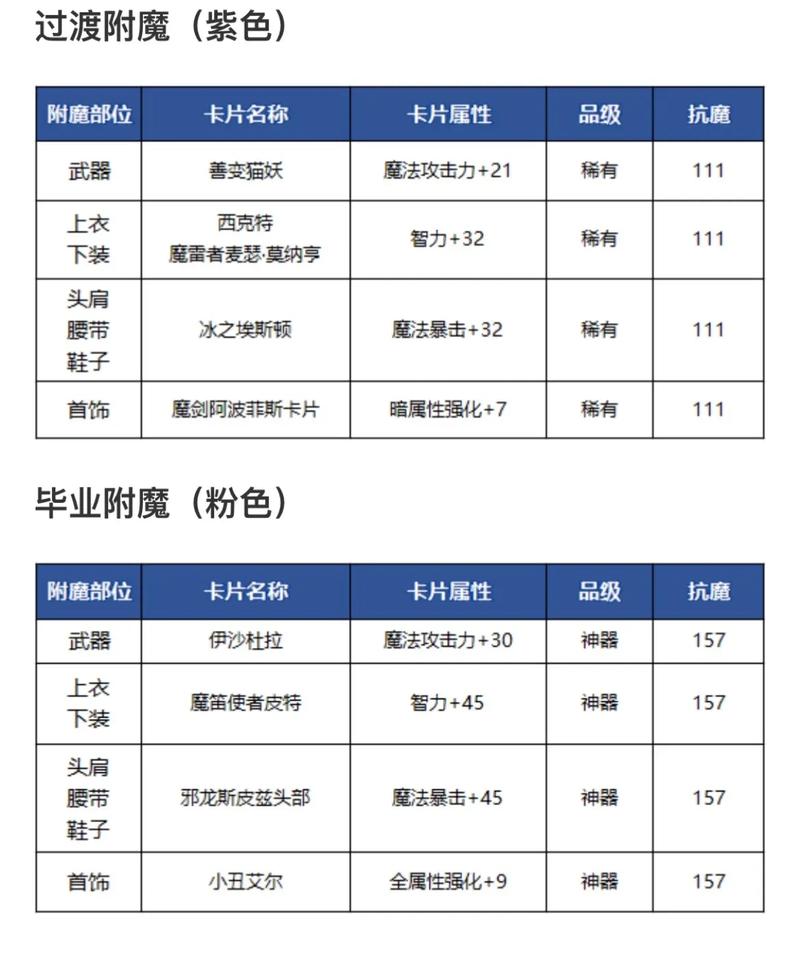 DNF手游鬼泣职业顶级附魔攻略，解锁极致输出与生存之道