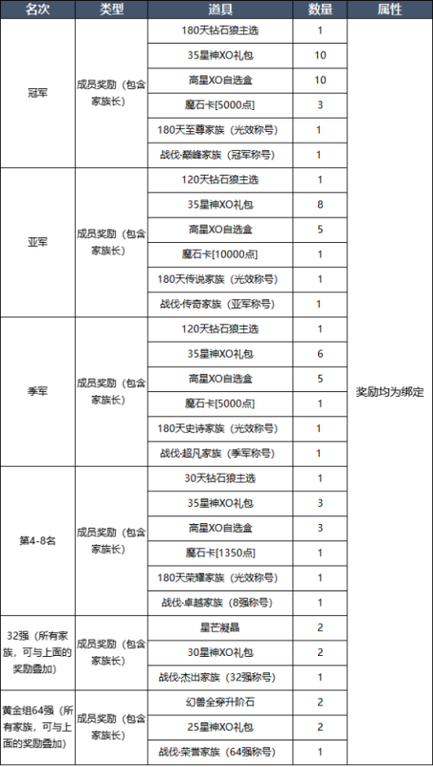 魔域口袋版新手飞跃攻略，1-35级光速升级秘籍大公开