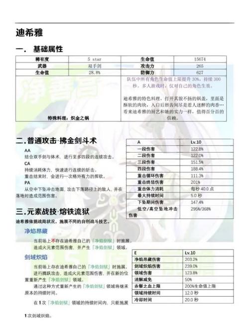 原神迪希雅命座深度剖析，解锁关键命座，最大化战斗效能与抽取策略