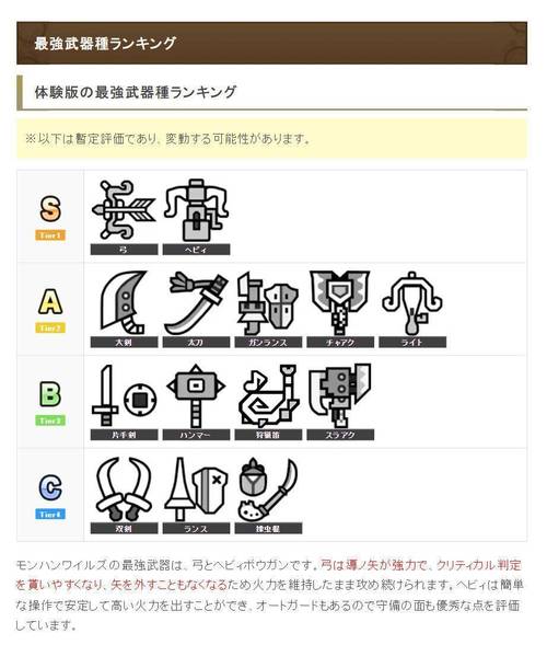 怪物猎人世界深度解析，气刃槽——太刀武器的独特魅力