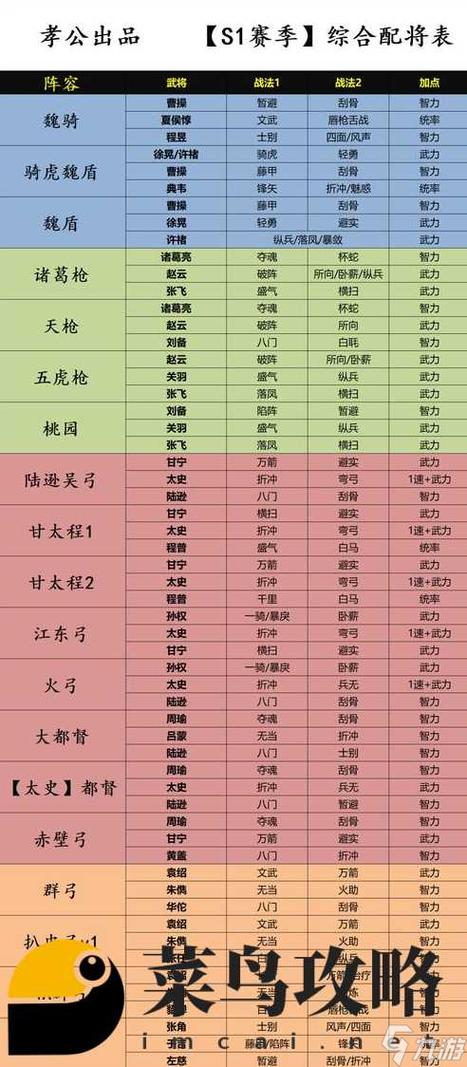 三国志战略版顶尖阵容揭秘，吕布、关银屏、郭嘉三势阵搭配攻略