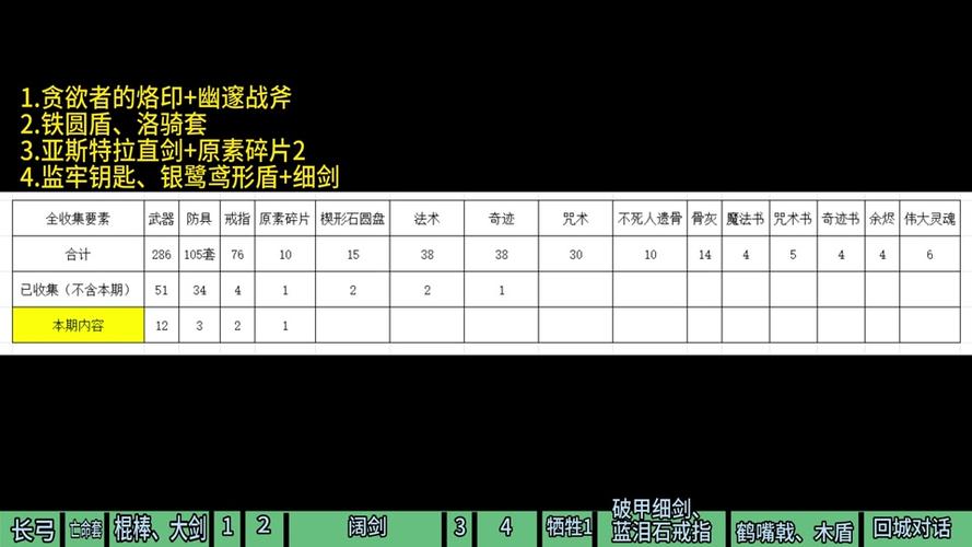 黑暗之魂3深度攻略，揭秘安里任务全流程与隐藏细节