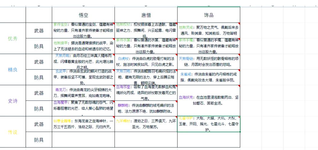 手游攻略，造梦西游2悟空八戒顶级装备法宝搭配指南