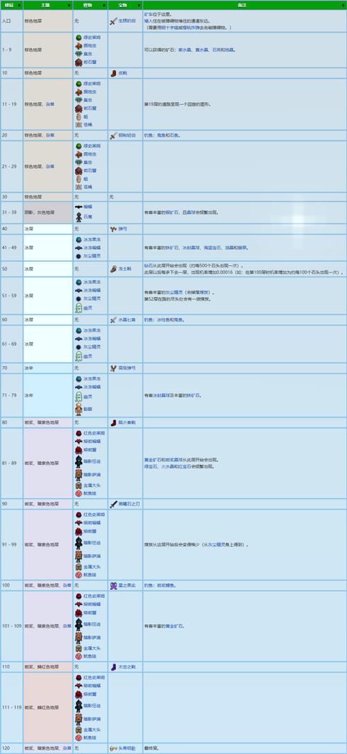 星露谷物语深度攻略，解锁矿洞120层宝藏，钥匙使用全揭秘