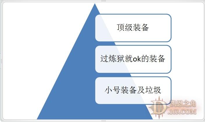 暗黑3拍卖行省钱攻略，揭秘降低手续费的关键技巧