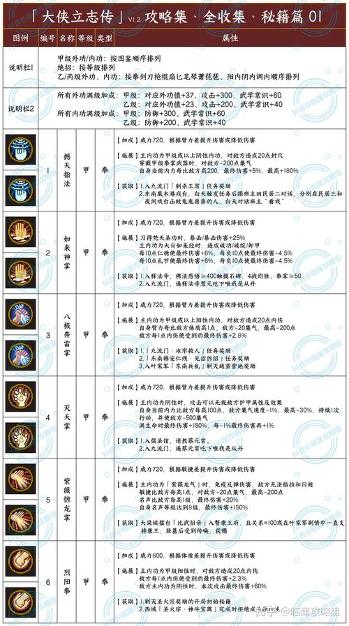 晶核格斗家转职指南，解锁顶级战斗力的最佳选择