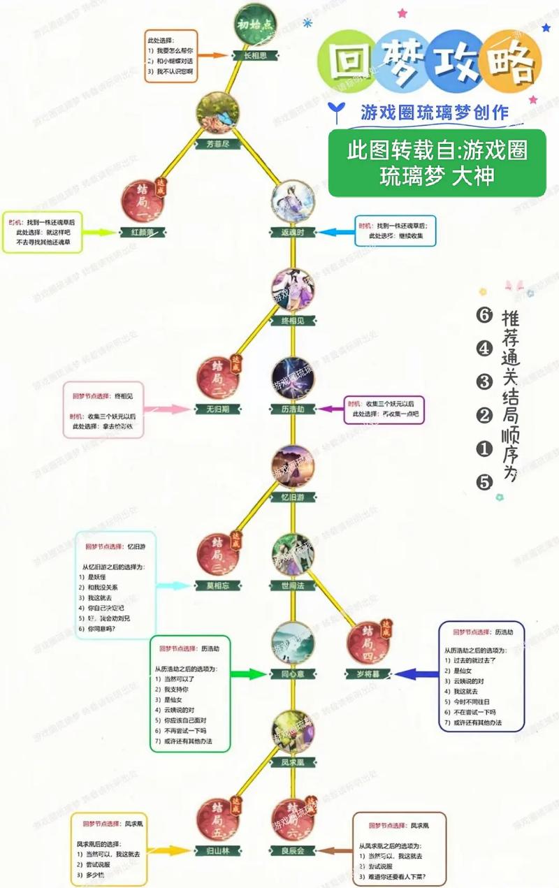 仙剑奇侠传手游深度攻略，揭秘书中仙4-15关卡速通秘籍