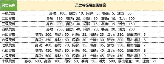 宝藏世界攻略，解锁无头骑士顶级装备，属性搭配秘籍大公开！