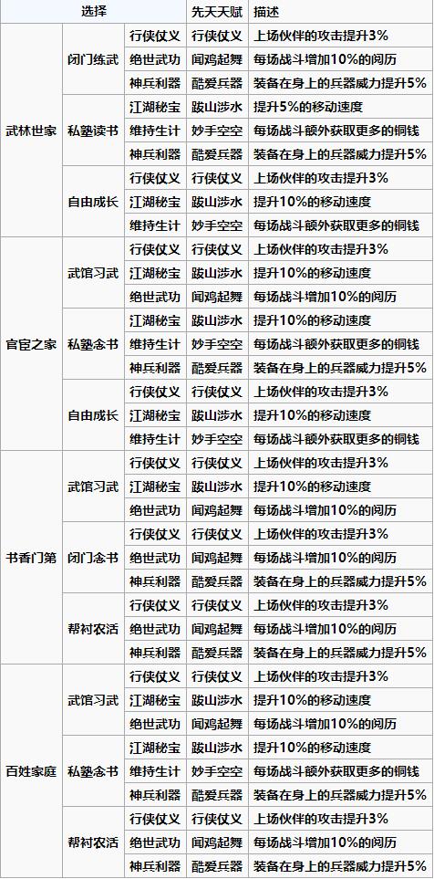 烟雨江湖深度攻略，解锁八段锦秘籍，武林高手之路由此开启