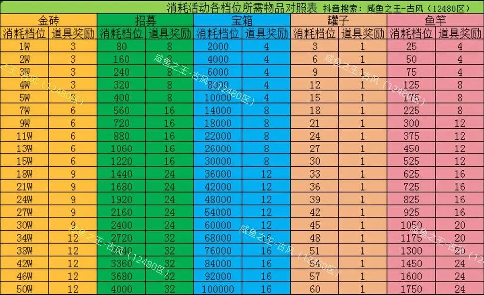 咸鱼之王2024，独家礼包兑换码全揭秘及游戏攻略