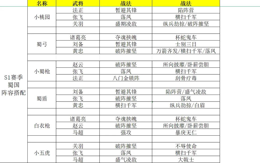 三国志战略版深度解析，武峰阵最强阵容搭配攻略