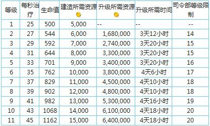 海岛奇兵深度攻略，解锁最强战力，兵种选择与升级策略揭秘