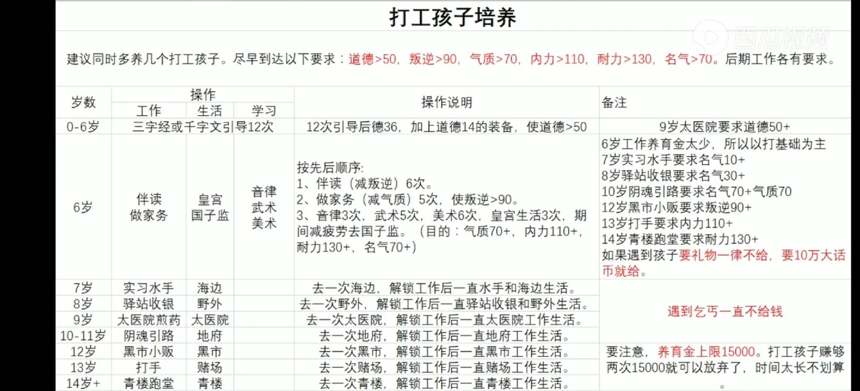 大话西游2职业灵气提升攻略，高效赚钱秘籍大公开