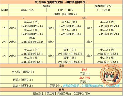 FGO赝作英灵活动攻略，揭秘最优掉落队伍配置，助你高效刷本！