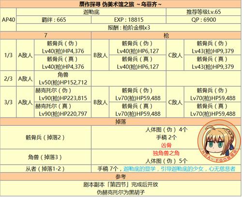 FGO赝作英灵活动攻略，揭秘最优掉落队伍配置，助你高效刷本！