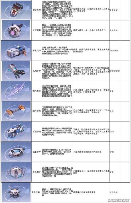 幻塔源器深度剖析，巨擎手臂强度与培养价值揭秘