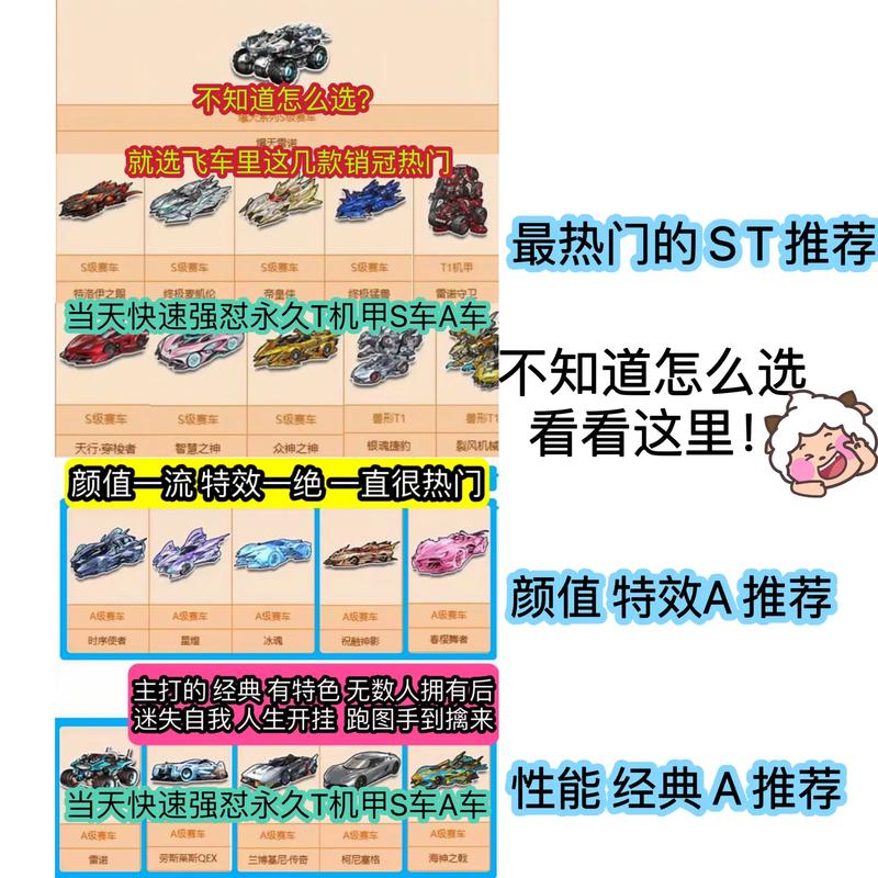 QQ飞车手游，深度解析A车出货概率，揭秘赛道称霸秘籍