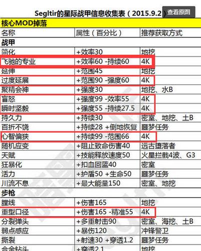 星际战甲新手攻略，掌握这些技巧，萌新也能快速升段