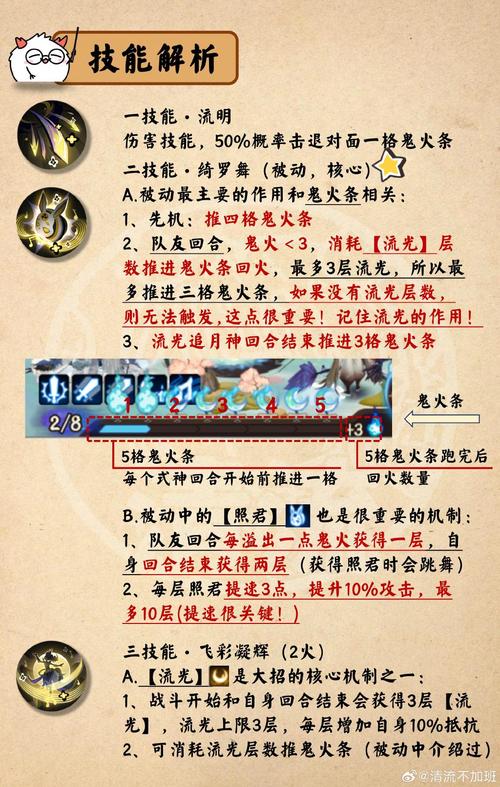 阴阳师斗技终极揭秘，伤害增加机制全解析