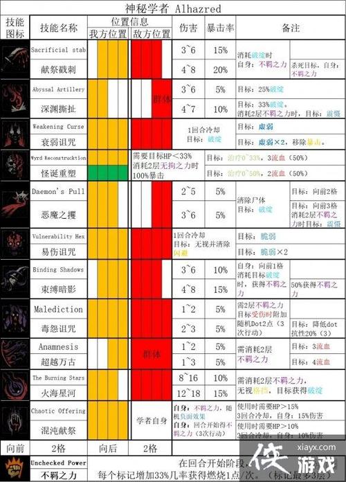 暗黑地牢2，全面解锁与调整角色技能秘籍