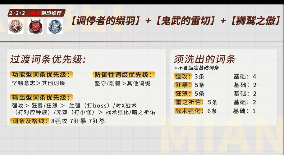 深空之眼，海拉刻印搭配、神格专武及强度全面剖析