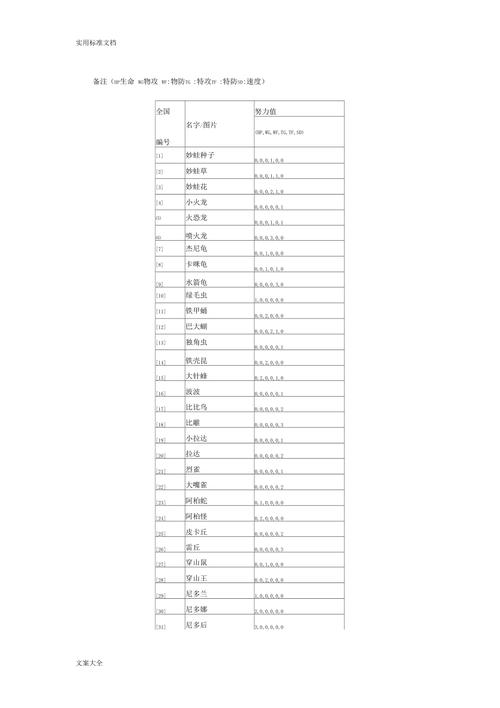 口袋妖怪XY，极速提升努力值攻略大揭秘！