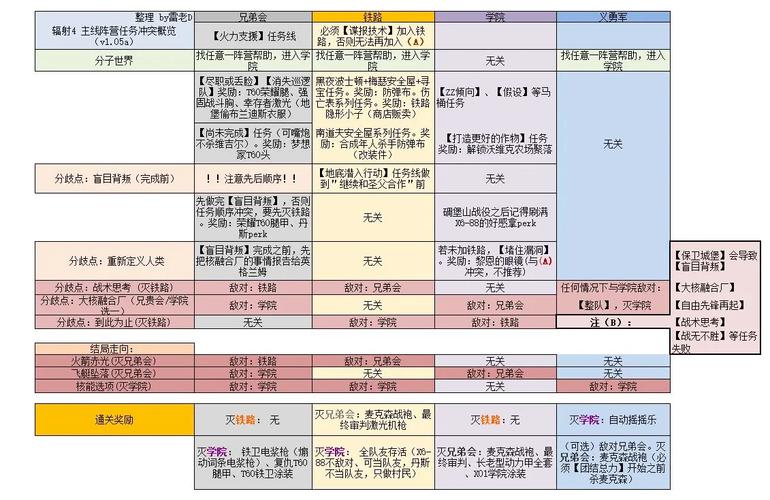 辐射4潜行狙击流前期加点攻略，打造无敌暗杀者